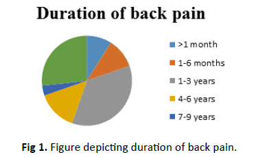 Orthopaedics-Trauma-Surgery-Related-Research-back-pain