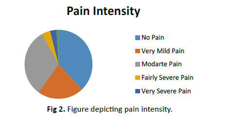 Orthopaedics-Trauma-Surgery-Related-Research-depicting