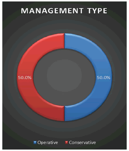 jotsrr-18-1-Conservative