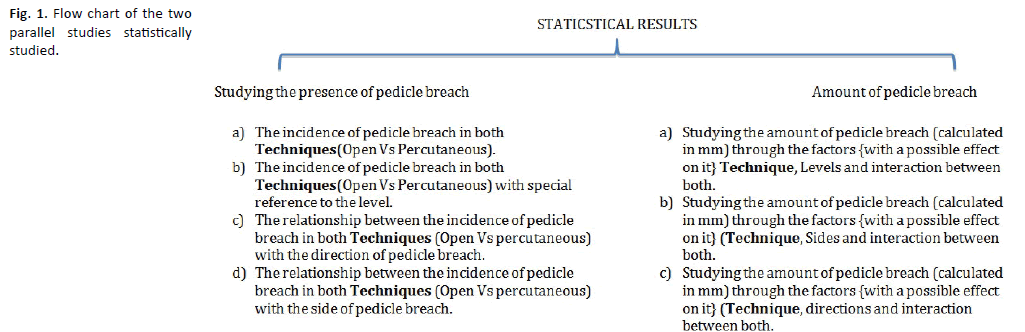 Orthopaedics-Trauma-Surgery-Flow-chart-two-parallel-studies