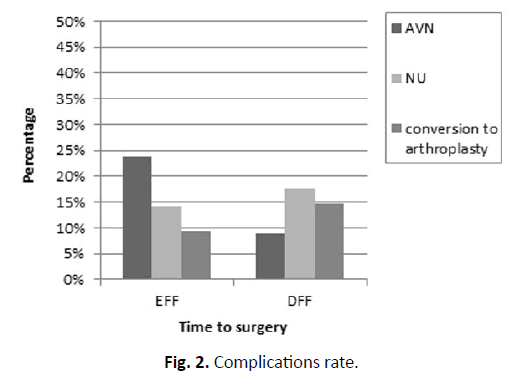 Orthopaedics-Trauma-Surgery-Related-Research-Complications-rate