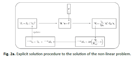 Orthopaedics-Trauma-Surgery-Related-Research-Explicit-solution