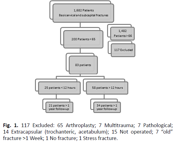 Orthopaedics-Trauma-Surgery-Related-Research-Multitrauma