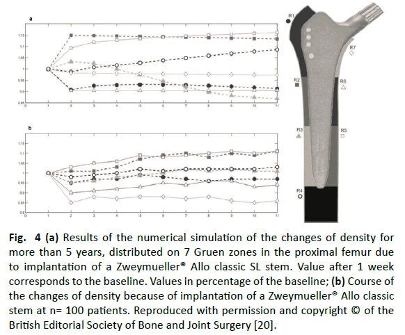 Orthopaedics-Trauma-Surgery-Related-Research-changes-density