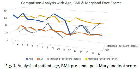 Orthopaedics-Trauma-Surgery-Related-Research-post-Maryland