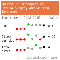 SCImago Journal & Country Rank